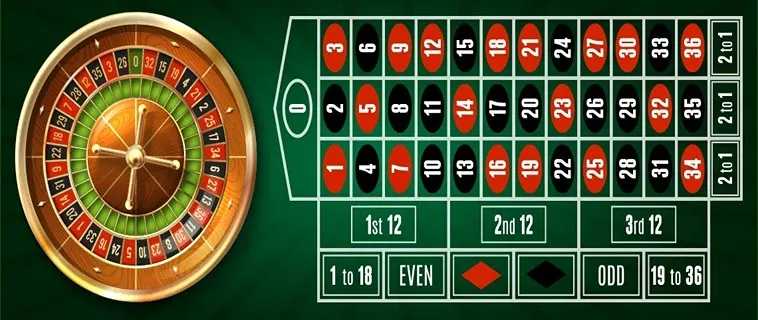 Bí Quyết Chinh Phục Roulette Tại Nhà Cái FB88 Hiệu Quả 2 Bí Quyết Chinh Phục Roulette Tại Nhà Cái FB88 Hiệu Quả